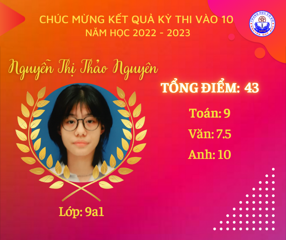 C:\Users\Admin\Downloads\NQD-20220711T143935Z-001\NQD\7. N. T. T. Nguyên.png