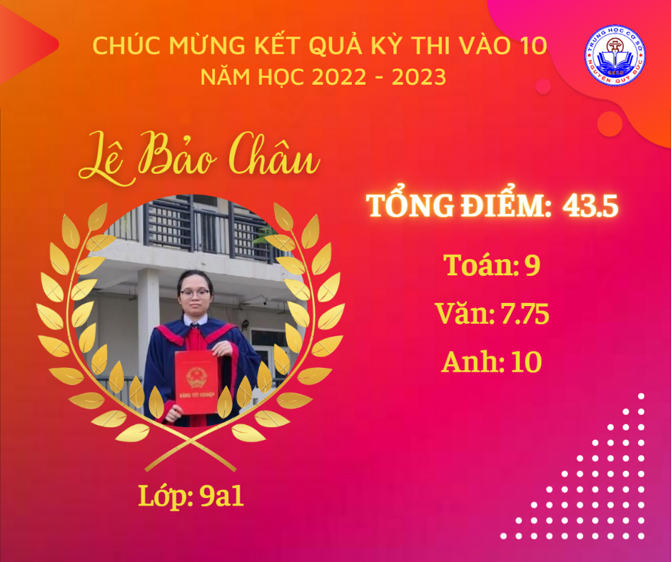 C:\Users\Admin\Downloads\NQD-20220711T143935Z-001\NQD\4. Lê Bảo Châu.png