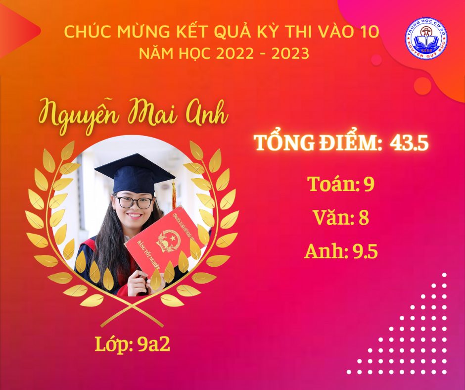 C:\Users\Admin\Downloads\NQD-20220711T143935Z-001\NQD\8. N. M. Anh.png