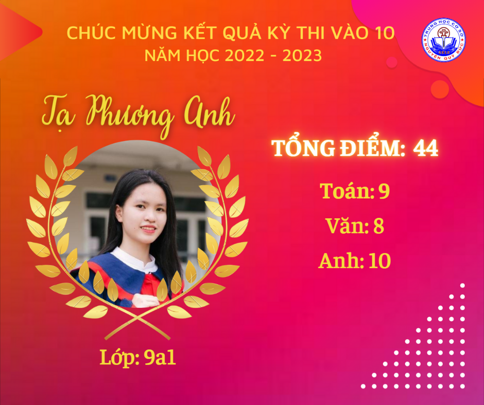 C:\Users\Admin\Downloads\NQD-20220711T143935Z-001\NQD\2. T. P. Anh.png