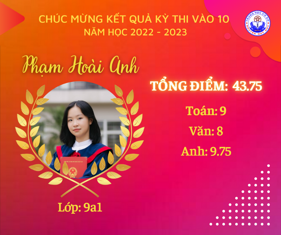 C:\Users\Admin\Downloads\NQD-20220711T143935Z-001\NQD\1. Phạm Hoài Anh.png